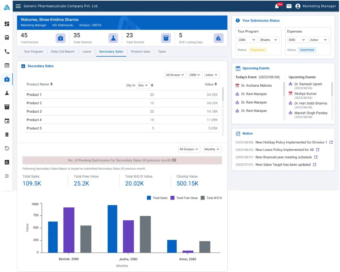 SalesRM